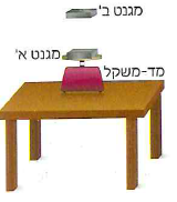 (בספר איור, היעזר במנחה)